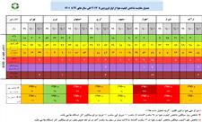 گزارش تحلیلی وضعیت شاخص آلودگی هوا در هشت کلانشهر کشور در تاریخ 14تیر ماه 1401