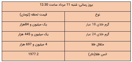 خبر یزد