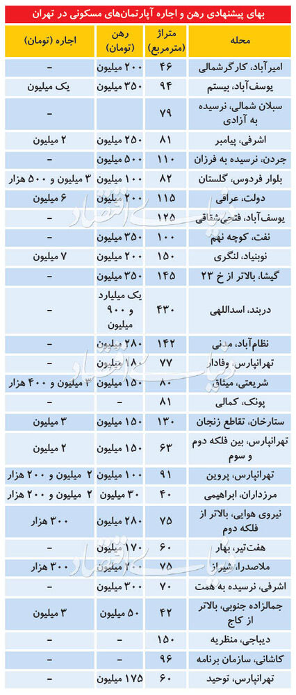 خبر یزد