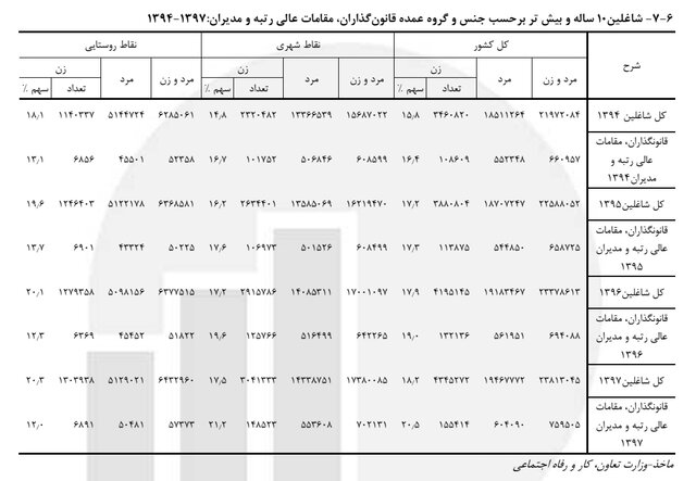 خبر یزد