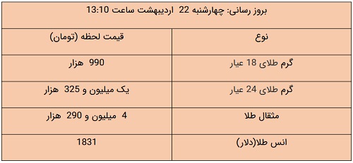 خبر یزد