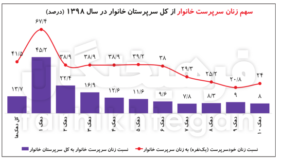 خبر یزد