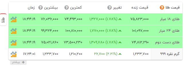 خبر یزد