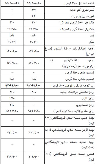 خبر یزد
