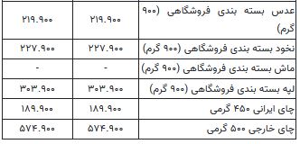 خبر یزد