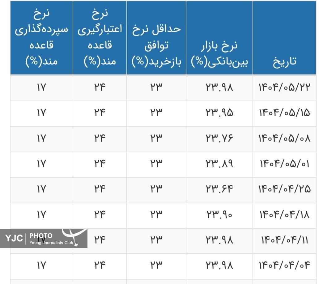 خبر یزد