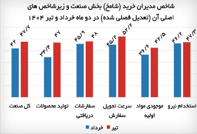 خبر یزد