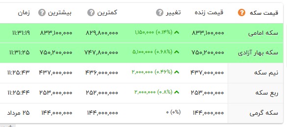 خبر یزد