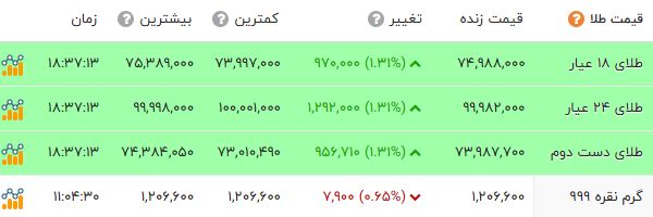 خبر یزد
