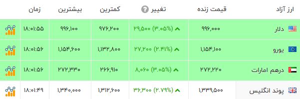 خبر یزد
