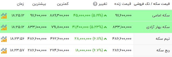 خبر یزد