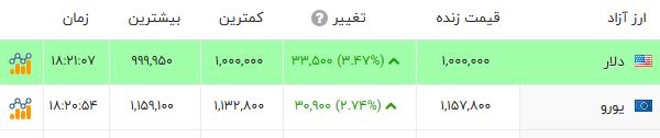 خبر یزد