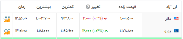 خبر یزد