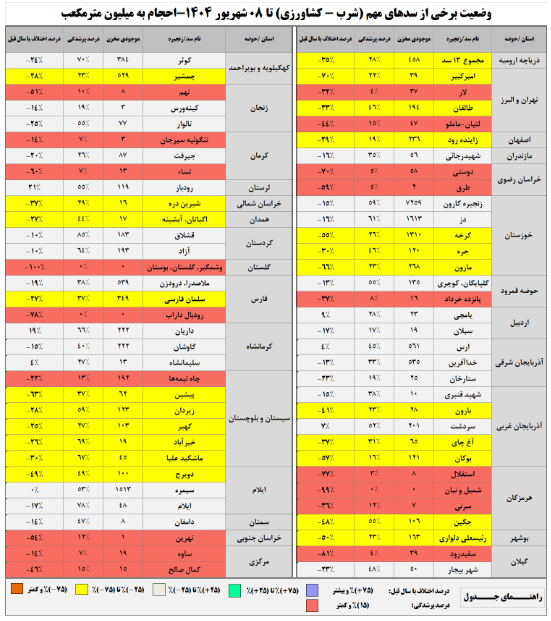 خبر یزد