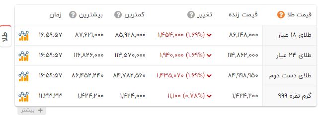 خبر یزد