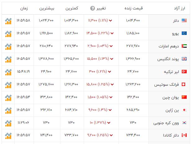 خبر یزد