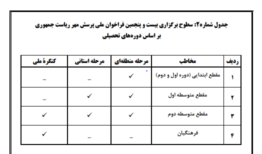 خبر یزد