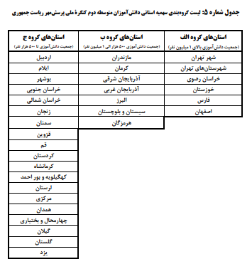 خبر یزد