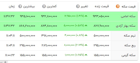 خبر یزد