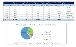 خبر یزد