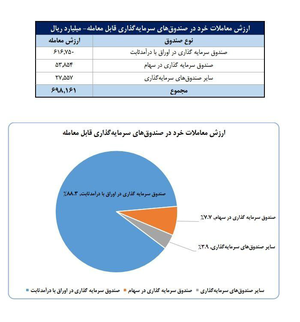 خبر یزد