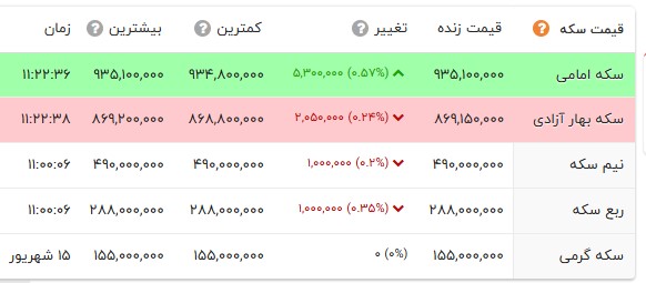خبر یزد