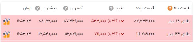 خبر یزد