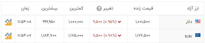 خبر یزد