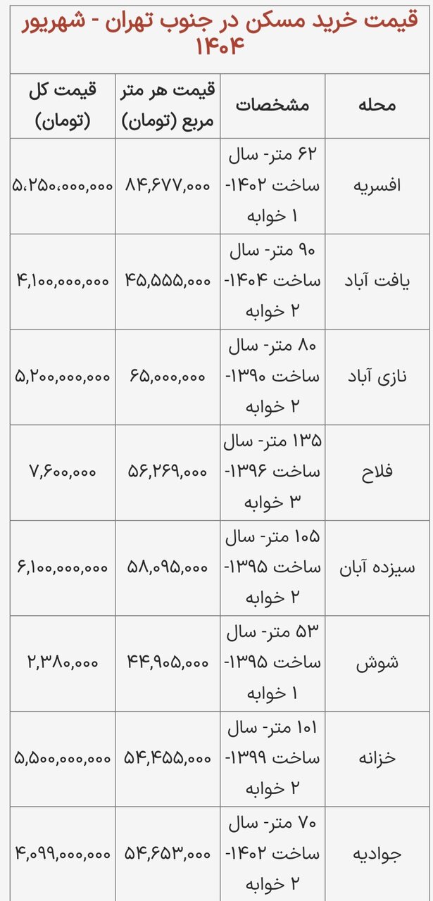 خبر یزد
