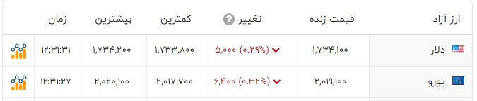 خبر یزد
