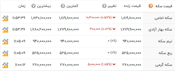 خبر یزد