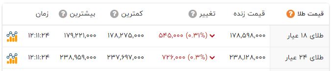 خبر یزد