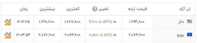 خبر یزد