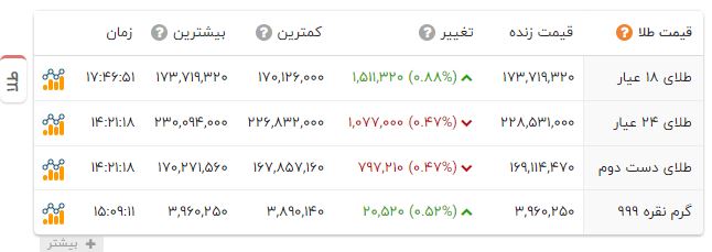 خبر یزد