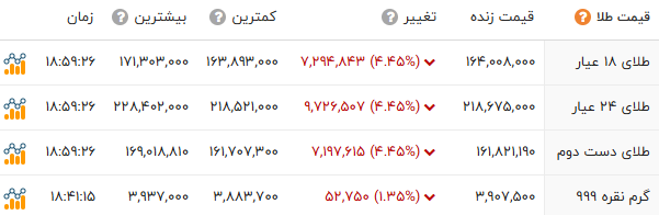 خبر یزد
