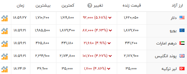 خبر یزد