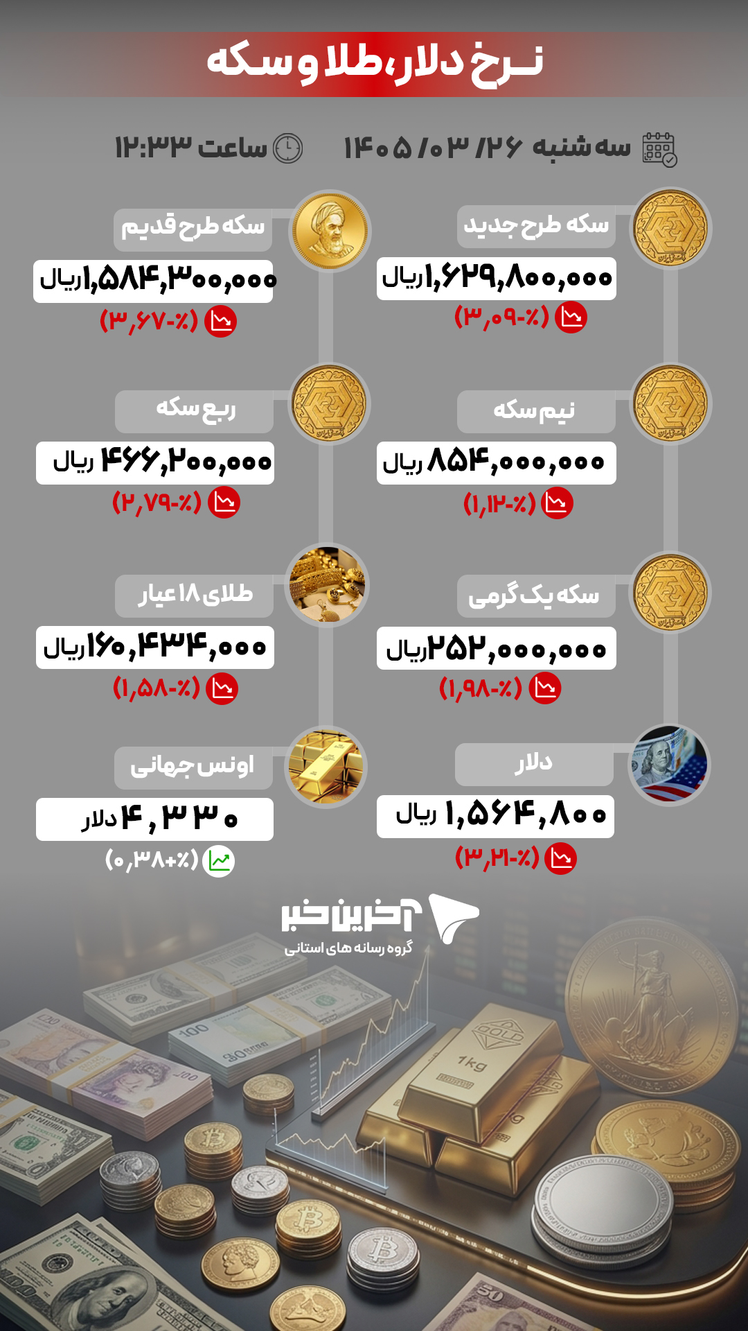 خبر یزد