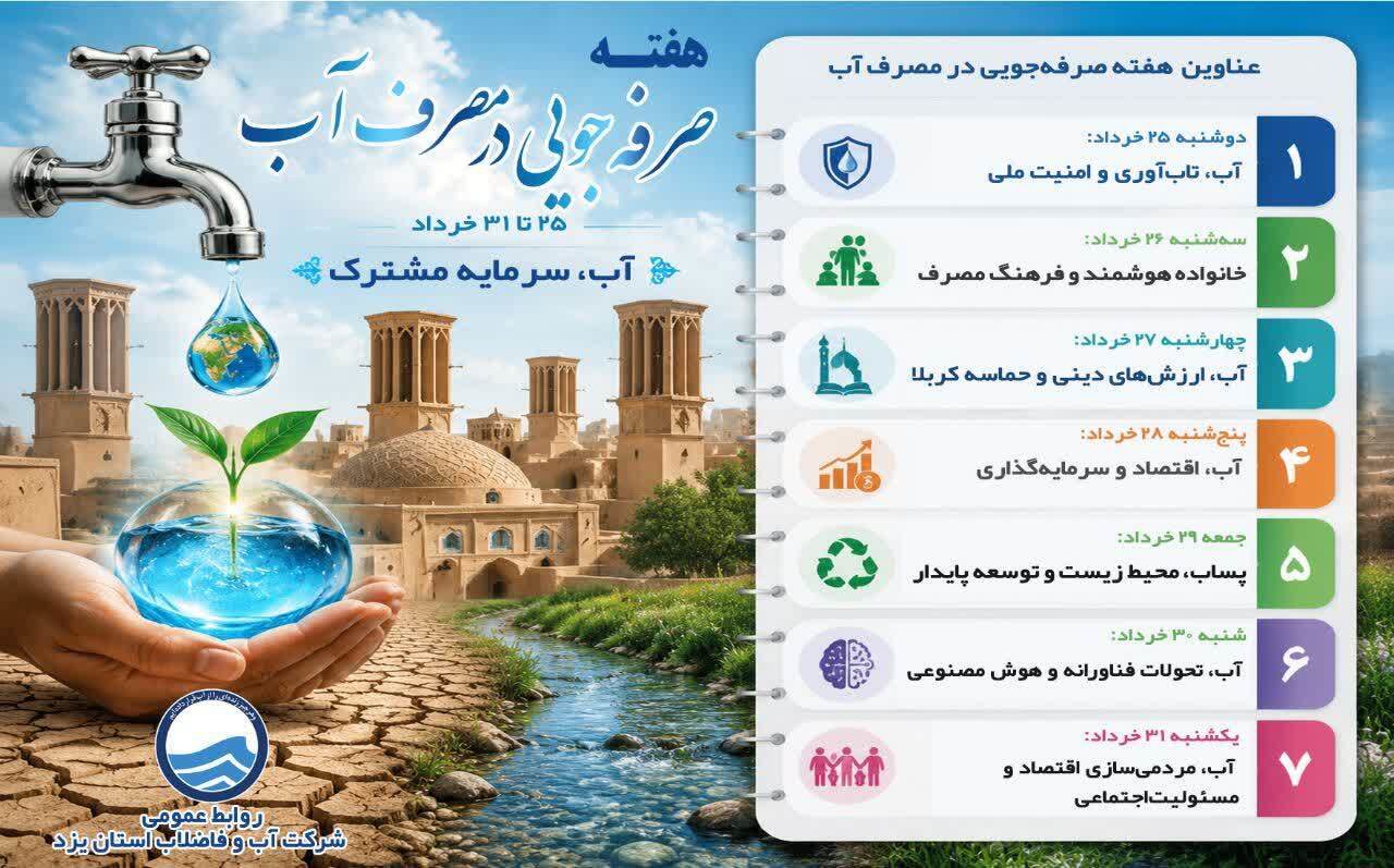 اعلام عناوین روز‌های هفته صرفه‌جویی در مصرف آب