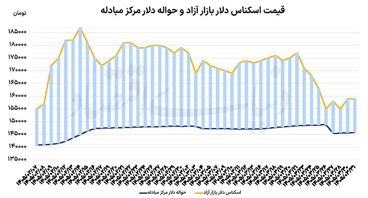 خبر یزد