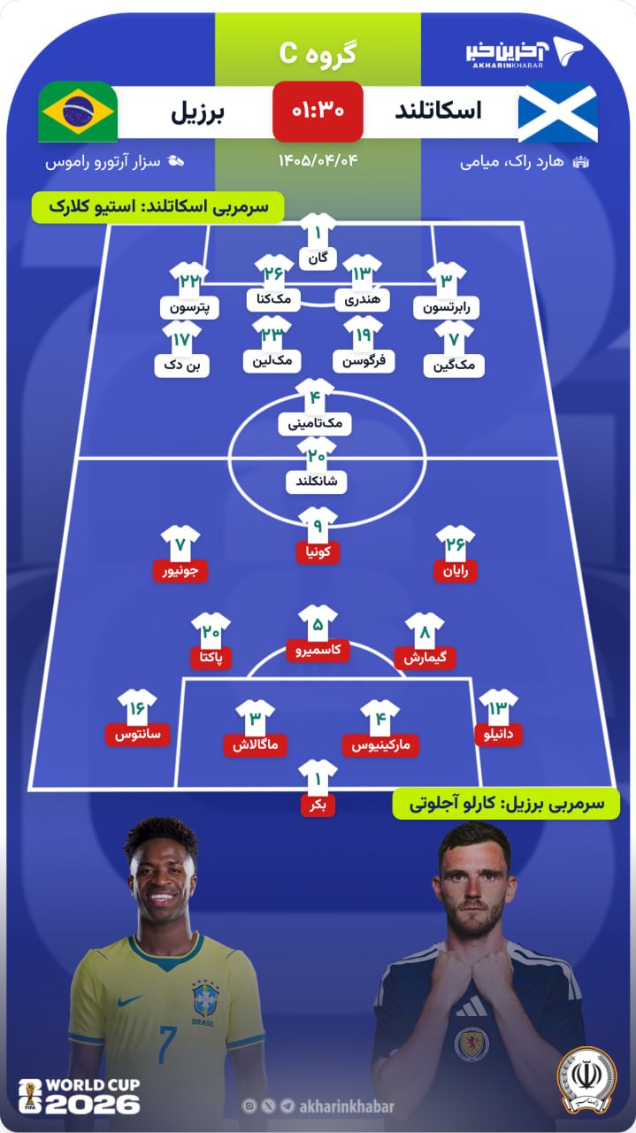 خبر یزد