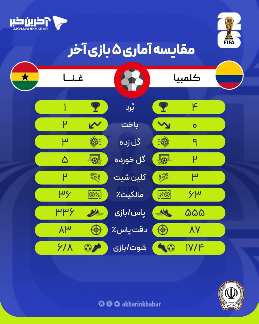 خبر یزد