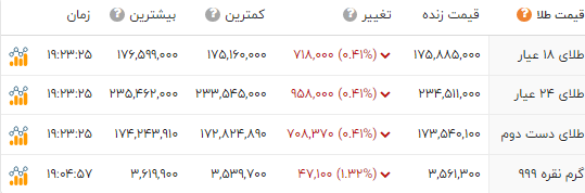 خبر یزد