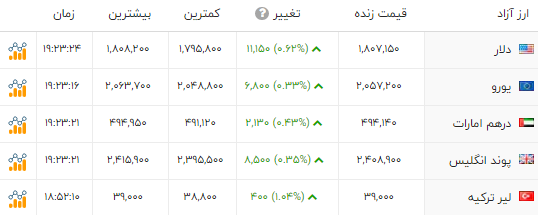 خبر یزد