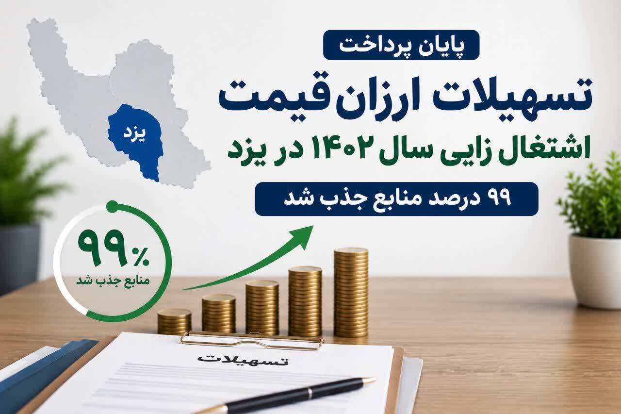 پایان پرداخت تسهیلات ارزان قیمت اشتغال زایی سال ۱۴۰۲ در یزد