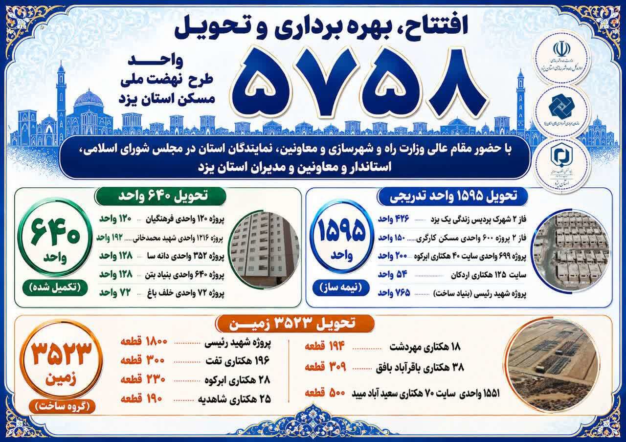 فردا، بهره برداری و تحویل بیش از ۵ هزار واحد مسکونی