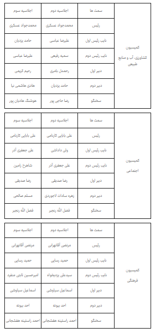 خبر یزد