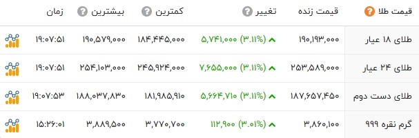 خبر یزد
