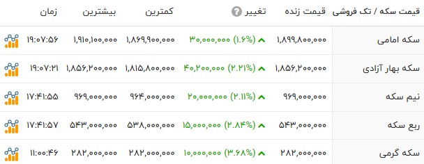 خبر یزد