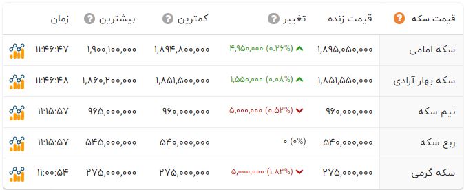 خبر یزد