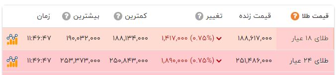 خبر یزد